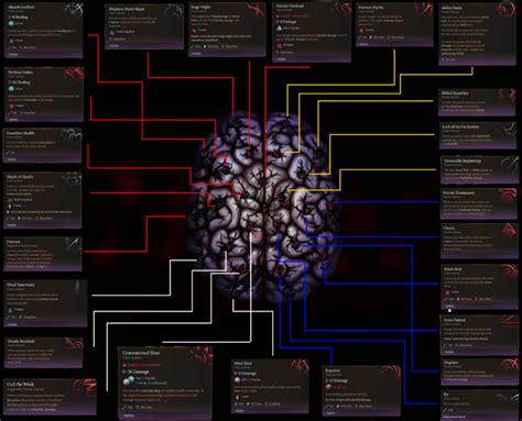 bg3 best illithid powers for paladin|bg3 illithid powers chart.